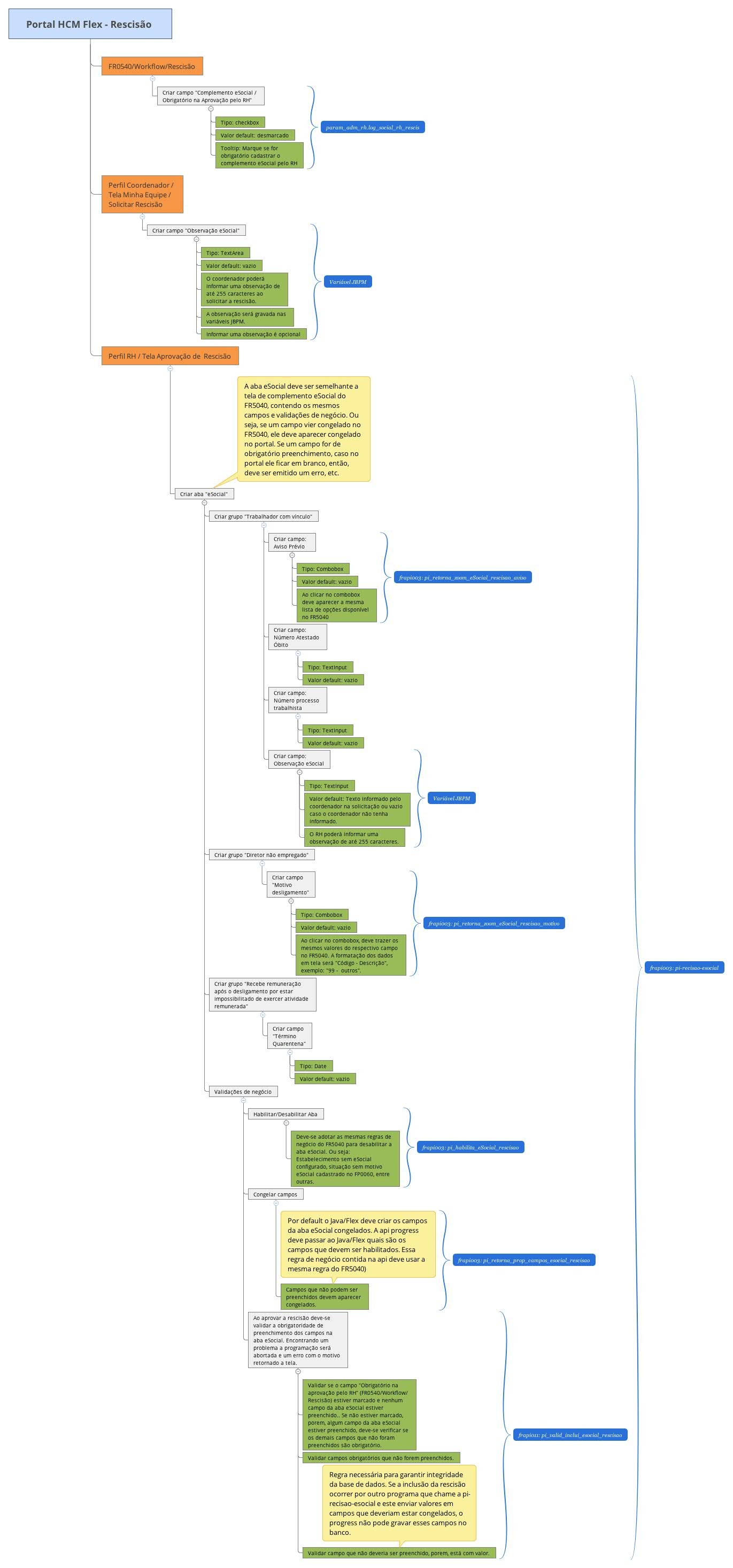 mapa_mental_eSocial_rescisao_portal