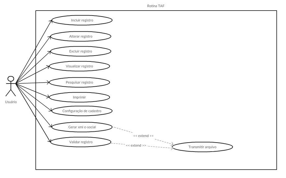 Diagrama_Casos_de_Uso_Esocial.jpg