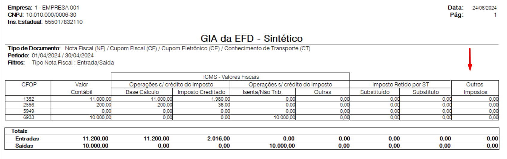 Imagem 02 - Relatório da GIA EFD coluna Outros Impostos
